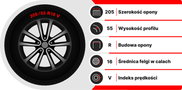 Strona główna sekcja wymiary opon - zdjecie